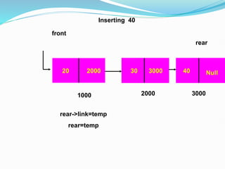 20
front
Inserting 40
2000
rear->link=temp
rear=temp
rear
30 3000
2000
1000
40 Null
3000
 
