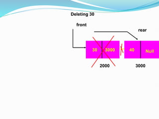 front
Deleting 30
rear
30 3000
2000
40 Null
3000
 