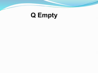 Q Empty
 