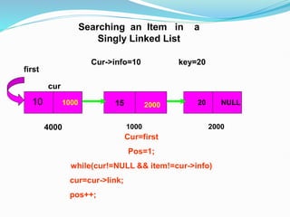 10
1000
1000
2000
2000
15 NULL
20
4000
Searching an Item in a
Singly Linked List
first
Cur=first
Pos=1;
while(cur!=NULL && item!=cur->info)
cur=cur->link;
pos++;
key=20
cur
Cur->info=10
 