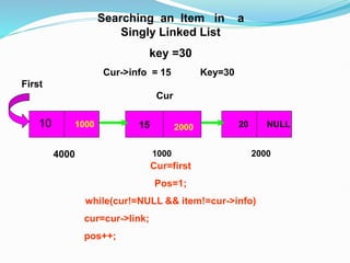10
1000
1000
2000
2000
15 NULL
20
4000
Searching an Item in a
Singly Linked List
key =30
First
Cur=first
Pos=1;
while(cur!=NULL && item!=cur->info)
cur=cur->link;
pos++;
Cur
Cur->info = 15 Key=30
 