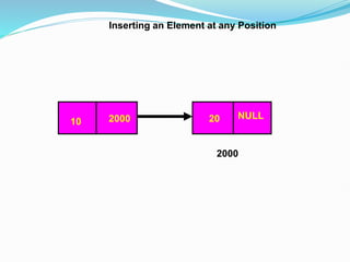 Inserting an Element at any Position
10 20
2000
2000 NULL
 