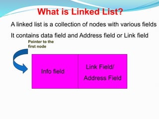 What is Linked List?
A linked list is a collection of nodes with various fields
It contains data field and Address field or Link field
Info field
Link Field/
Address Field
Pointer to the
first node
 