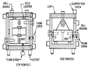Tumble development for turning operation | PPTX