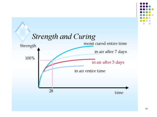 dokumen.tips_1-concrete-technology-lecture-notes-chapter-8-curing-of ...
