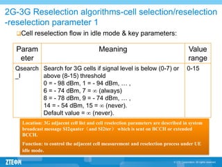 dokumen.tips_gbo024e11-2g-3g-cell-reselection-handover-39.ppt