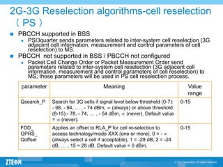 dokumen.tips_gbo024e11-2g-3g-cell-reselection-handover-39.ppt
