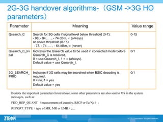 dokumen.tips_gbo024e11-2g-3g-cell-reselection-handover-39.ppt