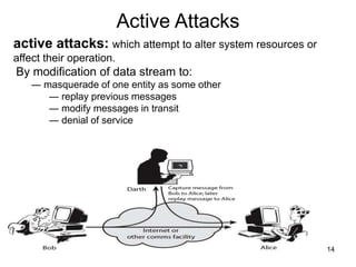 14
Active Attacks
active attacks: which attempt to alter system resources or
affect their operation.
By modification of data stream to:
― masquerade of one entity as some other
― replay previous messages
― modify messages in transit
― denial of service
 