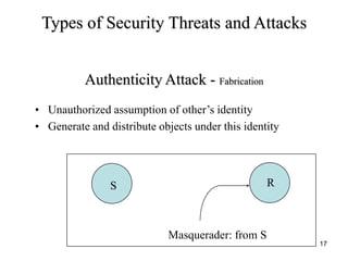 17
Types of Security Threats and Attacks
Authenticity Attack - Fabrication
• Unauthorized assumption of other’s identity
• Generate and distribute objects under this identity
S R
Masquerader: from S
 