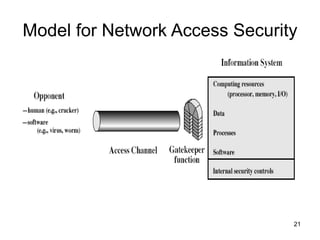 21
Model for Network Access Security
 