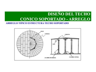 DISEÑO DEL TECHO
CONICO SOPORTADO - ARREGLO
ARREGLO TIPICO ESTRUCTURA TECHO SOPORTADO
 