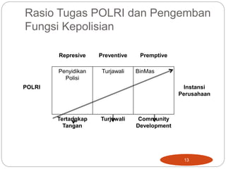Rasio Tugas POLRI dan Pengemban
Fungsi Kepolisian
13
Represive Preventive Premptive
Penyidikan
Polisi
Turjawali BinMas
POLRI Instansi
Perusahaan
Tertangkap
Tangan
Turjawali Community
Development
 