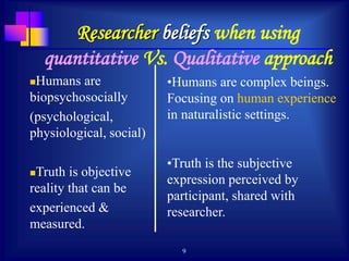 9
Researcher beliefs when using
quantitative Vs. Qualitative approach
Humans are
biopsychosocially
(psychological,
physiological, social)
Truth is objective
reality that can be
experienced &
measured.
•Humans are complex beings.
Focusing on human experience
in naturalistic settings.
•Truth is the subjective
expression perceived by
participant, shared with
researcher.
 
