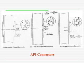 casing-design for drilling engineering-2005.ppt