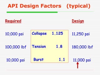 casing-design for drilling engineering-2005.ppt