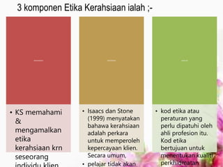 3 komponen Etika Kerahsiaan ialah ;-
KEFAHAMAN
• KS memahami
&
mengamalkan
etika
kerahsiaan krn
seseorang
KESEDARAN
• Isaacs dan Stone
(1999) menyatakan
bahawa kerahsiaan
adalah perkara
untuk memperoleh
kepercayaan klien.
Secara umum,
• pelajar tidak akan
AMALAN
• kod etika atau
peraturan yang
perlu dipatuhi oleh
ahli profesion itu.
Kod etika
bertujuan untuk
menentukan kualiti
perkhidmatan
 