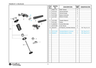 dokumen.tips_pulsar-200ns-abril-2014-partes(PULSAR 200NS).pdf