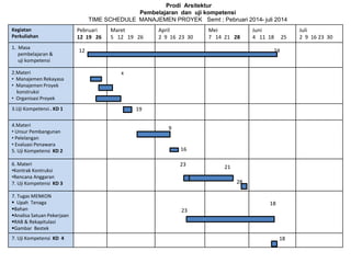 Prodi Arsitektur
Pembelajaran dan uji kompetensi
TIME SCHEDULE MANAJEMEN PROYEK Semt ; Pebruari 2014- juli 2014
Kegiatan
Perkuliahan
Pebruari
12 19 26
Maret
5 12 19 26
April
2 9 16 23 30
Mei
7 14 21 28
Juni
4 11 18 25
Juli
2 9 16 23 30
1. Masa
pembelajaran &
uji kompetensi
12 24
2.Materi
• Manajemen Rekayasa
• Manajemen Proyek
konstruksi
• Organisasi Proyek
x
3.Uji Kompetensi . KD 1 19
4.Materi
• Unsur Pembangunan
• Pelelangan
• Evaluasi Penawara
5. Uji Kompetensi KD 2
9
16
6. Materi
•Kontrak Kontruksi
•Rencana Anggaran
7. Uji Kompetensi KD 3
23 21
28
7. Tugas MENKON
 Upah Tenaga
Bahan
Analisa Satuan Pekerjaan
RAB & Rekapitulasi
Gambar Bestek
23
18
7. Uji Kompetensi KD 4 18
 