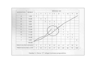 dokumen.tips_manajemen-konstruksi-5667219e53aeb.ppt