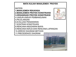 MATA KULIAH MANAJEMEN PROYEK
MATERI;
1.MANAJEMEN REKAYASA
2.MANAJEMEN PROYEK KONSTRUKSI
3.ORGANISASI PROYEK KONSTRUKSI
4.UNSUR-UNSUR PEMBANGUNAN
5.PELELANGAN
6.EVALUASI PENAWARAN
7.KONTRAK KONSTRUKSI
8.RENCANA ANGGARAN BIAYA
9.RENCANA KERJA DAN RENCANA LAPANGAN
10.ARROW DIAGRAM METHOD
11.PRECEDENCE DIAGRAM
 