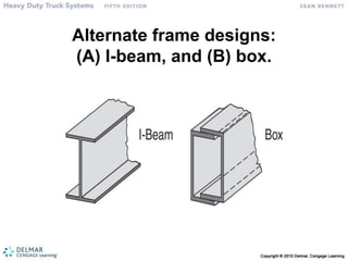 Heavy vehicle chassis frame guideless 40 | PPT