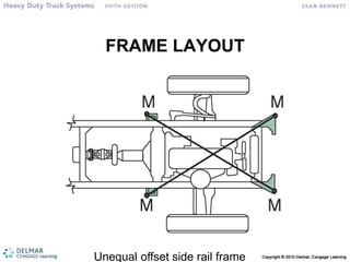 Wheel Connection Framelayout Heavy vehicle chassis frame guideless 40 | PPT