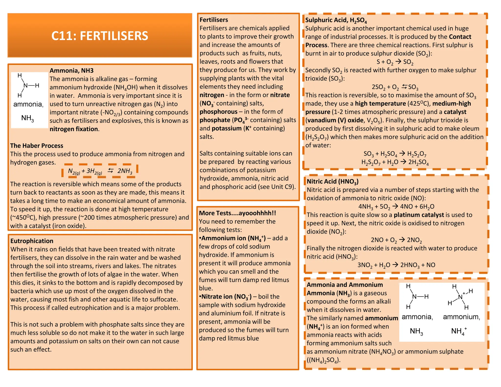C11: FERTILISERS
Ammonia, NH3
The ammonia is alkaline gas – forming
ammonium hydroxide (NH4OH) when it dissolves
in water. Ammonia is very important since it is
used to turn unreactive nitrogen gas (N2) into
important nitrate (-NO2/3) containing compounds
such as fertilisers and explosives, this is known as
nitrogen fixation.
The Haber Process
This the process used to produce ammonia from nitrogen and
hydrogen gases.
N2(g) + 3H2(g)  2NH3
The reaction is reversible which means some of the products
turn back to reactants as soon as they are made, this means it
Sulphuric Acid, H2SO4
Sulphuric acid is another important chemical used in huge
range of industrial processes. It is produced by the Contact
Process. There are three chemical reactions. First sulphur is
burnt in air to produce sulphur dioxide (SO2):
S + O2  SO2
Secondly SO2 is reacted with further oxygen to make sulphur
trioxide (SO3):
2SO2 + O2  SO3
This reaction is reversible, so to maximise the amount of SO3
made, they use a high temperature (425OC), medium-high
pressure (1-2 times atmospheric pressure) and a catalyst
(vanadium (V) oxide, V2O5). Finally, the sulphur trioxide is
produced by first dissolving it in sulphuric acid to make oleum
(H2S2O7) which then makes more sulphuric acid on the addition
of water:
SO3 + H2SO4  H2S2O7
H2S2O7 + H2O  2H2SO4
Fertilisers
Fertilisers are chemicals applied
to plants to improve their growth
and increase the amounts of
products such as fruits, nuts,
leaves, roots and flowers that
they produce for us. They work by
supplying plants with the vital
elements they need including
nitrogen - in the form or nitrate
(NO3
- containing) salts,
phosphorous – in the form of
phosphate (PO4
3- containing) salts
and potassium (K+ containing)
salts.
Salts containing suitable ions can
be prepared by reacting various
combinations of potassium
hydroxide, ammonia, nitric acid
and phosphoric acid (see Unit C9).
Nitric Acid (HNO3)
Nitric acid is prepared via a number of steps starting with the
turn back to reactants as soon as they are made, this means it
takes a long time to make an economical amount of ammonia.
To speed it up, the reaction is done at high temperature
(~450OC), high pressure (~200 times atmospheric pressure) and
with a catalyst (iron oxide).
oxidation of ammonia to nitric oxide (NO):
4NH3 + 5O2  4NO + 6H2O
This reaction is quite slow so a platinum catalyst is used to
speed it up. Next, the nitric oxide is oxidised to nitrogen
dioxide (NO2):
2NO + O2  2NO2
Finally the nitrogen dioxide is reacted with water to produce
nitric acid (HNO3):
3NO2 + H2O  2HNO3 + NO
More Tests....ayooohhhh!!
You need to remember the
following tests:
•Ammonium ion (NH4
+) – add a
few drops of cold sodium
hydroxide. If ammonium is
present it will produce ammonia
which you can smell and the
fumes will turn damp red litmus
blue.
•Nitrate ion (NO3
-) – boil the
sample with sodium hydroxide
and aluminium foil. If nitrate is
present, ammonia will be
produced so the fumes will turn
damp red litmus blue
Eutrophication
When it rains on fields that have been treated with nitrate
fertilisers, they can dissolve in the rain water and be washed
through the soil into streams, rivers and lakes. The nitrates
then fertilise the growth of lots of algae in the water. When
this dies, it sinks to the bottom and is rapidly decomposed by
bacteria which use up most of the oxygen dissolved in the
water, causing most fish and other aquatic life to suffocate.
This process if called eutrophication and is a major problem.
This is not such a problem with phosphate salts since they are
much less soluble so do not make it to the water in such large
amounts and potassium on salts on their own can not cause
such an effect.
Ammonia and Ammonium
Ammonia (NH3) is a gaseous
compound the forms an alkali
when it dissolves in water.
The similarly named ammonium
(NH4
+) is an ion formed when
ammonia reacts with acids
forming ammonium salts such
as ammonium nitrate (NH4NO3) or ammonium sulphate
((NH4)2SO4).
 