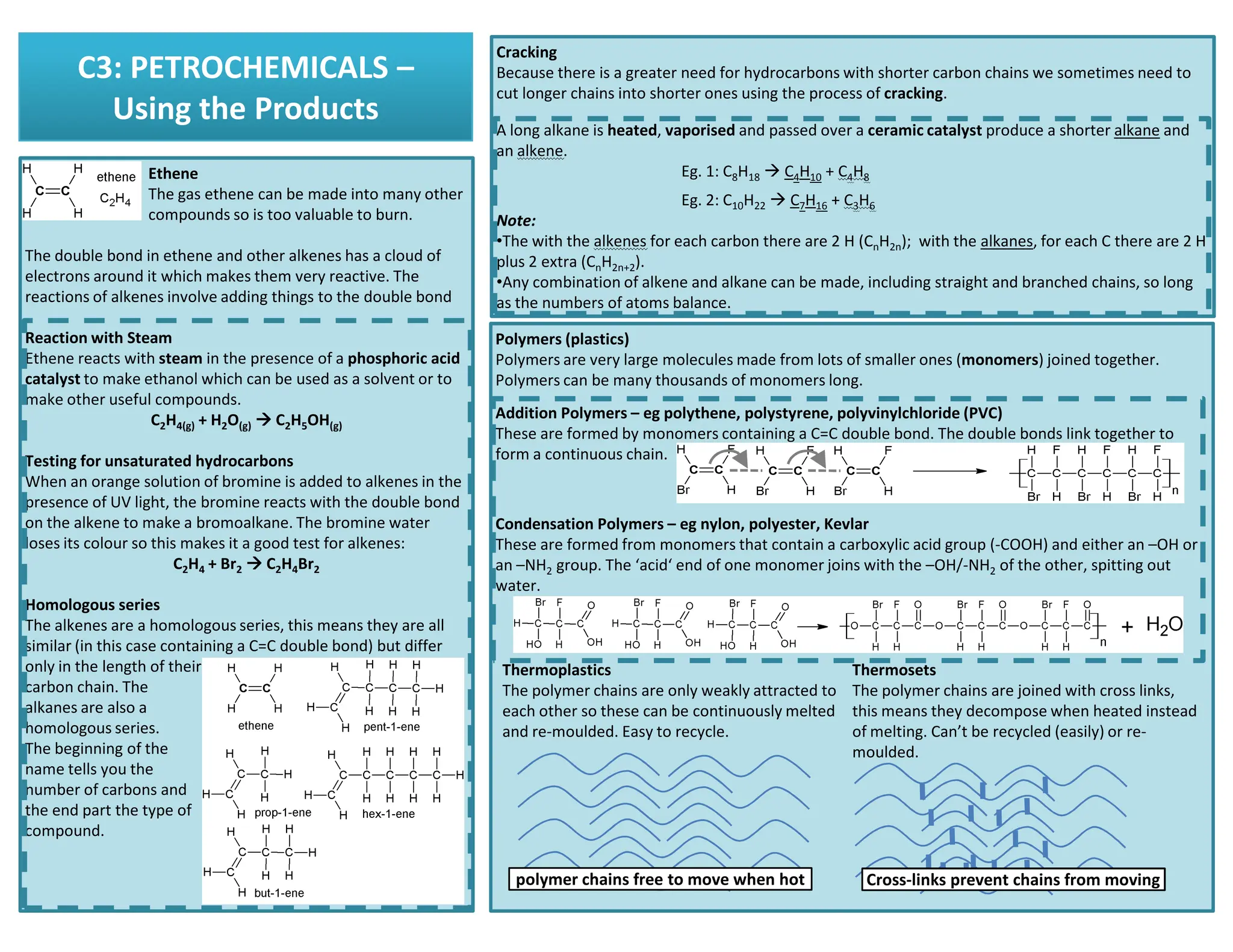 C3: PETROCHEMICALS –
Using the Products
Ethene
The gas ethene can be made into many other
compounds so is too valuable to burn.
The double bond in ethene and other alkenes has a cloud of
electrons around it which makes them very reactive. The
reactions of alkenes involve adding things to the double bond
Reaction with Steam
Ethene reacts with steam in the presence of a phosphoric acid
catalyst to make ethanol which can be used as a solvent or to
make other useful compounds.
C2H4(g) + H2O(g) 


 C2H5OH(g)
Testing for unsaturated hydrocarbons
When an orange solution of bromine is added to alkenes in the
Cracking
Because there is a greater need for hydrocarbons with shorter carbon chains we sometimes need to
cut longer chains into shorter ones using the process of cracking.
A long alkane is heated, vaporised and passed over a ceramic catalyst produce a shorter alkane and
an alkene.
Eg. 1: C8H18  C4H10 + C4H8
Eg. 2: C10H22  C7H16 + C3H6
Note:
•The with the alkenes for each carbon there are 2 H (CnH2n); with the alkanes, for each C there are 2 H
plus 2 extra (CnH2n+2).
•Any combination of alkene and alkane can be made, including straight and branched chains, so long
as the numbers of atoms balance.
Polymers (plastics)
Polymers are very large molecules made from lots of smaller ones (monomers) joined together.
Polymers can be many thousands of monomers long.
Addition Polymers – eg polythene, polystyrene, polyvinylchloride (PVC)
These are formed by monomers containing a C=C double bond. The double bonds link together to
form a continuous chain.
When an orange solution of bromine is added to alkenes in the
presence of UV light, the bromine reacts with the double bond
on the alkene to make a bromoalkane. The bromine water
loses its colour so this makes it a good test for alkenes:
C2H4 + Br2 


 C2H4Br2
Homologous series
The alkenes are a homologous series, this means they are all
similar (in this case containing a C=C double bond) but differ
only in the length of their
carbon chain. The
alkanes are also a
homologous series.
The beginning of the
name tells you the
number of carbons and
the end part the type of
compound.
Condensation Polymers – eg nylon, polyester, Kevlar
These are formed from monomers that contain a carboxylic acid group (-COOH) and either an –OH or
an –NH2 group. The ‘acid‘ end of one monomer joins with the –OH/-NH2 of the other, spitting out
water.
Thermoplastics
The polymer chains are only weakly attracted to
each other so these can be continuously melted
and re-moulded. Easy to recycle.
Thermosets
The polymer chains are joined with cross links,
this means they decompose when heated instead
of melting. Can’t be recycled (easily) or re-
moulded.
polymer chains free to move when hot Cross-links prevent chains from moving
 