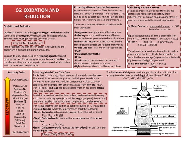 Dokumen Tips Chemistry Revision Guide For Igcse Coordinated Revision Dokumen Tips Chemistry Revision Guide For Igcse Coordinated Revision