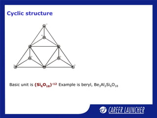 Cyclic structure
Basic unit is (Si6O18)-12 Example is beryl, Be3Al2Si6O18
 