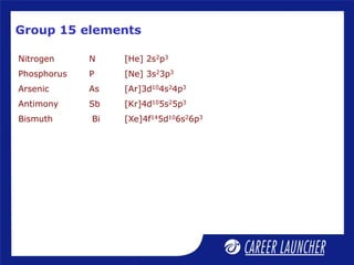 Group 15 elements
Nitrogen N [He] 2s2p3
Phosphorus P [Ne] 3s23p3
Arsenic As [Ar]3d104s24p3
Antimony Sb [Kr]4d105s25p3
Bismuth Bi [Xe]4f145d106s26p3
 