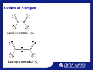 Oxides of nitrogen
 