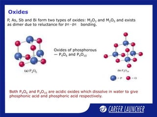 Oxides
Oxides of phosphorous
— P4O6 and P4O10
P, As, Sb and Bi form two types of oxides: M2O3 and M2O5 and exists
as dimer due to reluctance for bonding.
p p
p  p
Both P4O6 and P4O10 are acidic oxides which dissolve in water to give
phosphonic acid and phosphoric acid respectively.
 