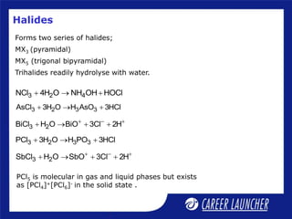 Halides
Forms two series of halides;
MX3 (pyramidal)
MX5 (trigonal bipyramidal)
Trihalides readily hydrolyse with water.
3 2 4
NCl 4H O NH OH HOCl
  
3 2 3 3
PCl 3H O H PO 3HCl
  
3 2 3 3
AsCl 3H O H AsO 3HCl
  
3 2
SbCl H O SbO 3Cl 2H
  
   
3 2
BiCl H O BiO 3Cl 2H
  
   
PCl5 is molecular in gas and liquid phases but exists
as [PCl4]+[PCl6]- in the solid state .
 