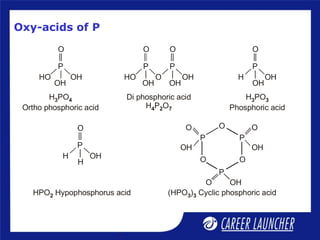 Oxy-acids of P
P P
O O
O
P
O
OH
OH
O
O
OH
(HPO ) Cyclic phosphoric acid
3 3
P
H
OH
H
O
HPO Hypophosphorus acid
2
P
OH
OH
HO
O
H PO
Ortho phosphoric acid
3 4
P
OH
O
HO
O
P
OH
OH
O
Di phosphoric acid
H P O
4 2 7
P
OH
OH
H
O
H PO
Phosphoric acid
3 3
 