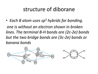 structure of diborane
• Each B atom uses sp3 hybrids for bonding.
one is without an electron shown in broken
lines. The terminal B-H bonds are (2c-2e) bonds
but the two bridge bonds are (3c-2e) bonds or
banana bonds
 