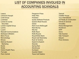10
LIST OF COMPANIES INVOLVED IN
ACCOUNTING SCANDALS
Leasco Pergamon Press Tiphook
Lemont & Hauspit Polly Pekc Trafalfar House
Levitt Group Poseidon Tyco International
Lockheed Quaity Software Products US Realty & Construction
London & county Queens Moat Houses Vehicle & General
Securities Qwest Versailles
London Capital Group Rank hovis McDougall Waste Management
Lonrho Reid Murray WorldCom
Lucent Rite Aid WPP
Maxwell Communications Rolls Razor Xerox
McKesson &Robbin Rolls-Royces Yale Express
Micro Focus Royal British Bank Yale Transport
Microstrategy Royal mail Steamship Satyam
Minsec Rush & Tomkins Ponzi Scheme
National Student Saatchi & Saatchi
Marketing Skandia
Nortel Spring Ram
Nvidia Storehouse
Oxford Health Plans Sunbeam
Parmalet Swedish Match
Penn Central Texas Gulf Sulphur
 