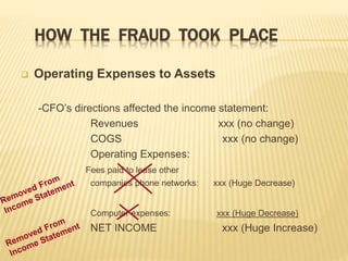 HOW THE FRAUD TOOK PLACE
 Operating Expenses to Assets
-CFO’s directions affected the income statement:
Revenues xxx (no change)
COGS xxx (no change)
Operating Expenses:
Fees paid to lease other
companies phone networks: xxx (Huge Decrease)
Computer expenses: xxx (Huge Decrease)
NET INCOME xxx (Huge Increase)
 