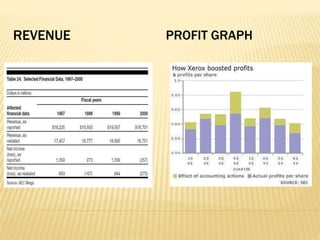 REVENUE PROFIT GRAPH
 