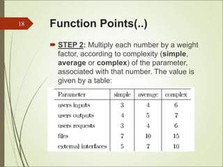 Function Points(..)
 STEP 2: Multiply each number by a weight
factor, according to complexity (simple,
average or complex) of the parameter,
associated with that number. The value is
given by a table:
18
 