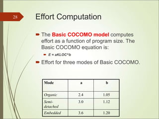 Effort Computation
 The Basic COCOMO model computes
effort as a function of program size. The
Basic COCOMO equation is:
 E = aKLOC^b
 Effort for three modes of Basic COCOMO.
28
Mode a b
Organic 2.4 1.05
Semi-
detached
3.0 1.12
Embedded 3.6 1.20
 