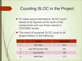 Counting SLOC in the Project
 To make actual estimations, SLOC count
needs to be figured out for each of the
components and use these counts in
COCOMO model.
 The result of separate SLOC count in all
project folders is the following:
Folder Total SLOC
1 SQL Files 414
2 Java DB Provider Files 345
3 Java Servlet 156
4 Web Files 113
 