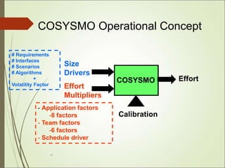 45
COSYSMO
Size
Drivers
Effort
Multipliers
Effort
Calibration
# Requirements
# Interfaces
# Scenarios
# Algorithms
+
Volatility Factor
- Application factors
-8 factors
- Team factors
-6 factors
- Schedule driver
COSYSMO Operational Concept
 
