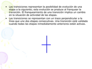 dokumen.tips_grafcet-part-1. simbologia p | PPT