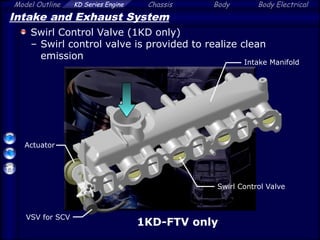 Model Outline KD Series Engine Chassis Body Body Electrical
Intake and Exhaust System
Swirl Control Valve (1KD only)
– Swirl control valve is provided to realize clean
emission
Swirl Control Valve
Intake Manifold
Actuator
VSV for SCV
1KD-FTV only
 