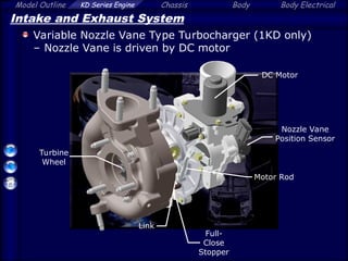Model Outline KD Series Engine Chassis Body Body Electrical
Intake and Exhaust System
Variable Nozzle Vane Type Turbocharger (1KD only)
– Nozzle Vane is driven by DC motor
DC Motor
Link
Turbine
Wheel
Full-
Close
Stopper
Motor Rod
Nozzle Vane
Position Sensor
 