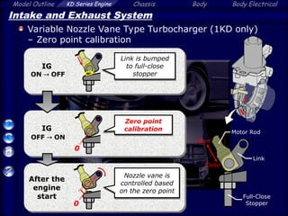 Model Outline KD Series Engine Chassis Body Body Electrical
Intake and Exhaust System
Variable Nozzle Vane Type Turbocharger (1KD only)
– Zero point calibration
IG
OFF  ON
IG
ON  OFF
After the
engine
start
Close
Open
Motor Rod
Full-Close
Stopper
0
Link
0
Link is bumped
to full-close
stopper
Zero point
calibration
Nozzle vane is
controlled based
on the zero point
 