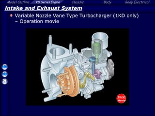 Model Outline KD Series Engine Chassis Body Body Electrical
Intake and Exhaust System
Variable Nozzle Vane Type Turbocharger (1KD only)
– Operation movie
Click!
Movie
 