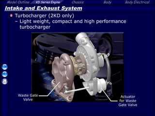Model Outline KD Series Engine Chassis Body Body Electrical
Intake and Exhaust System
Turbocharger (2KD only)
– Light weight, compact and high performance
turbocharger
Waste Gate
Valve
Actuator
for Waste
Gate Valve
 